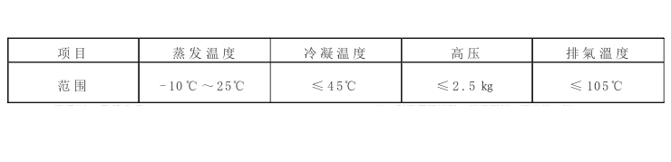 風(fēng)冷螺桿式冷水機(jī)組