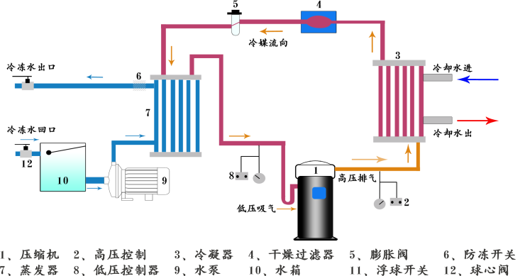 水冷式反應(yīng)釜專用冷水機(jī)