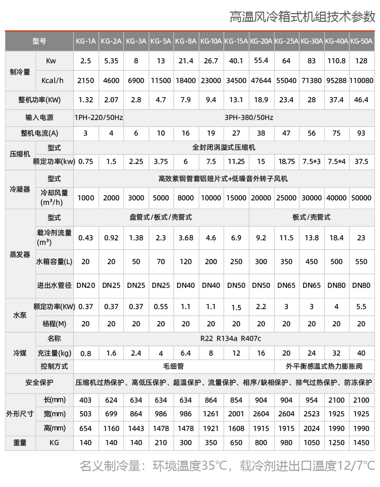 風(fēng)冷箱式工業(yè)冷凍機組