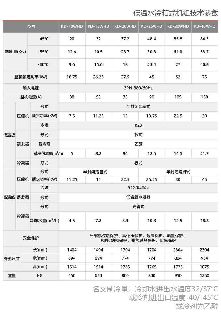 水冷式防爆冷凍機(jī)組