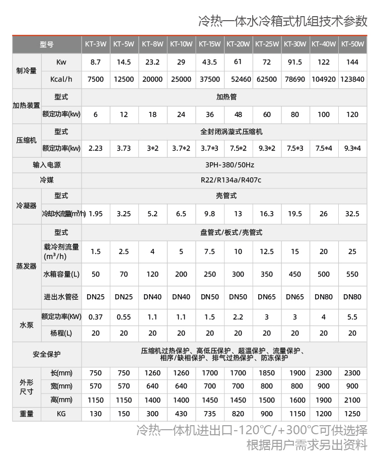 反應(yīng)釜用制冷加熱循環(huán)一體機組